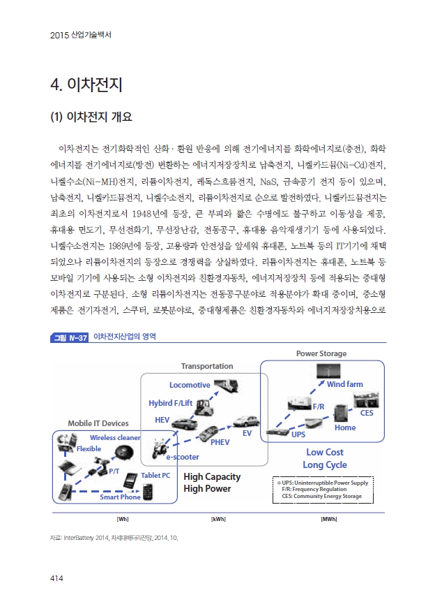 m 2 슬롯도 산업기술백서 - 이차전지